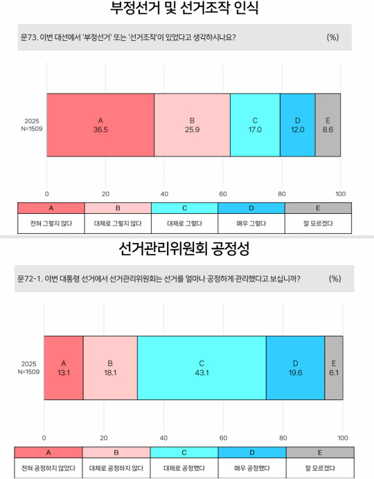 "ëÅźÇÙ½ÉÆÇ ¶§ ±¹Èû ¹Ý¼ºÇß¾î¾ß" 68.3% vs "ëÅ ÁöÄ×¾î¾ß" 19.2% "ëÅźÇÙ½ÉÆÇ ¶§ ±¹Èû ¹Ý¼ºÇß¾î¾ß" 68.3% vs "ëÅ ÁöÄ×¾î¾ß" 19.2%